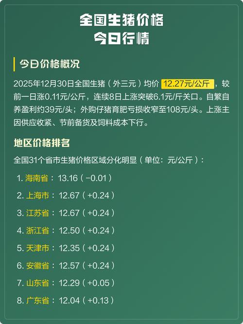 今日全国猪价涨跌如何？-图2