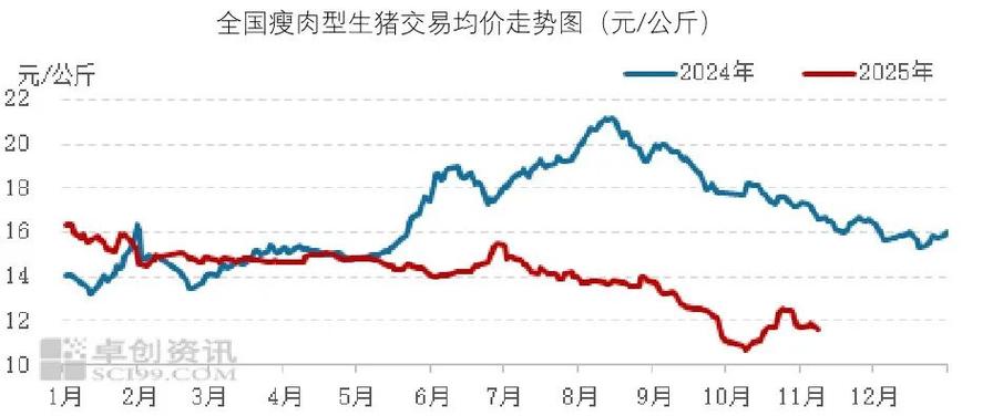 平度今日生猪价格是涨还是跌？-图1