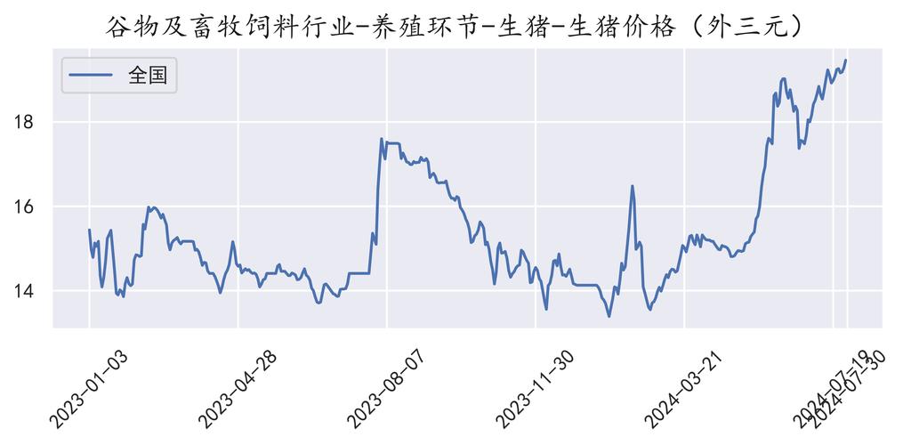 今日仔猪价格是涨是跌？-图2