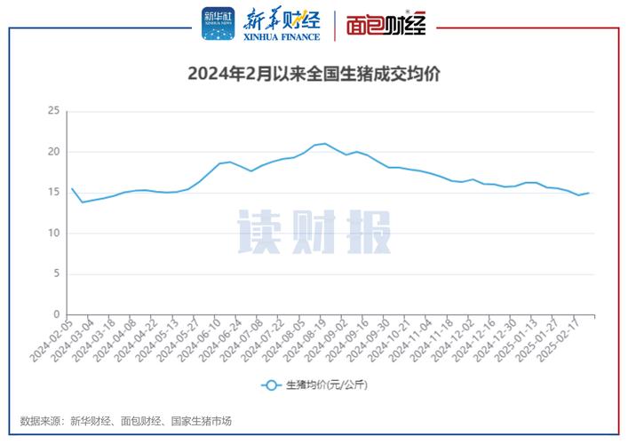 今日仔猪价格是涨是跌？-图3