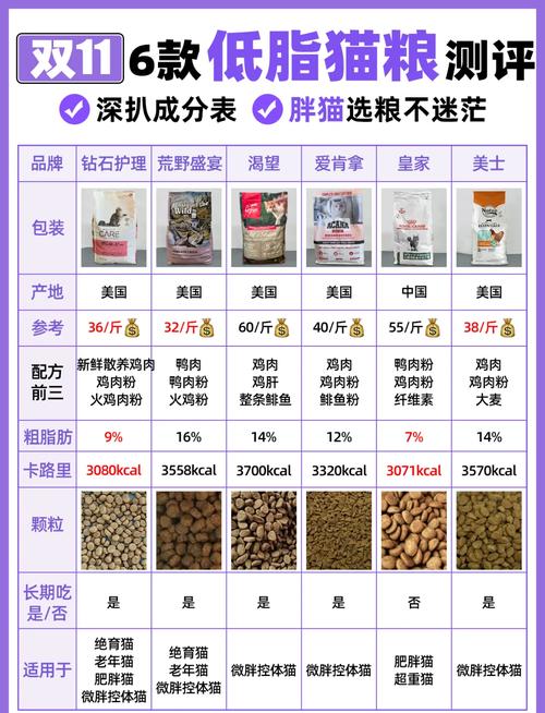 蝇蛆活性蛋白饲料价格多少？-图2