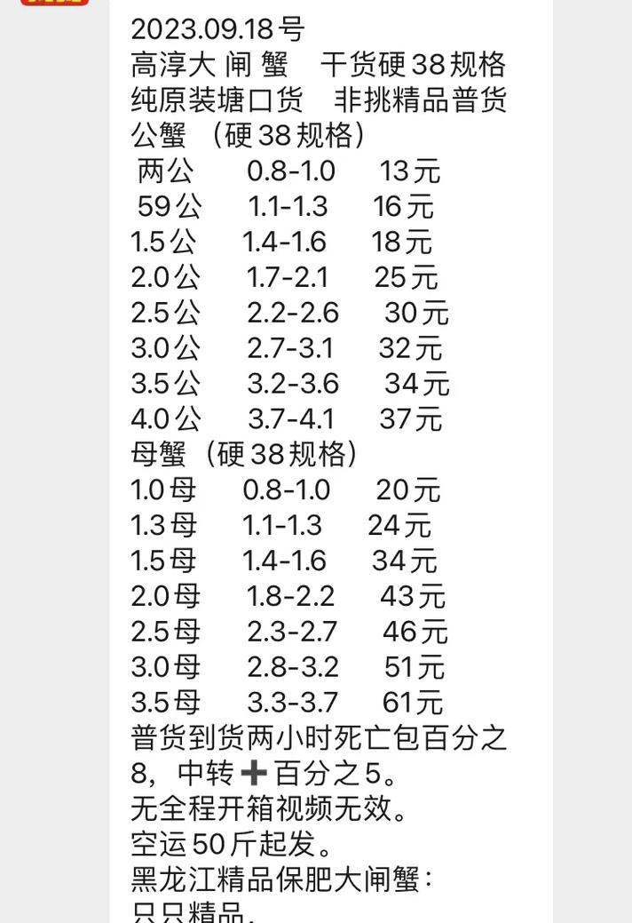 今日螃蟹价格行情走势如何？-图2