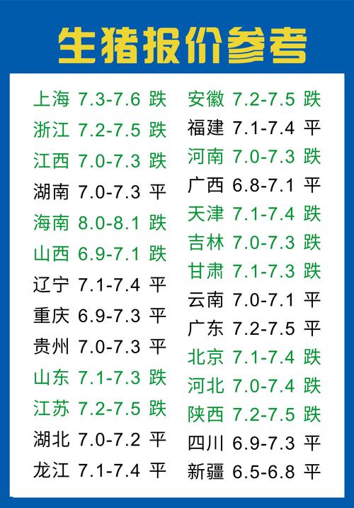 深圳今日生猪价格多少钱一斤？-图2