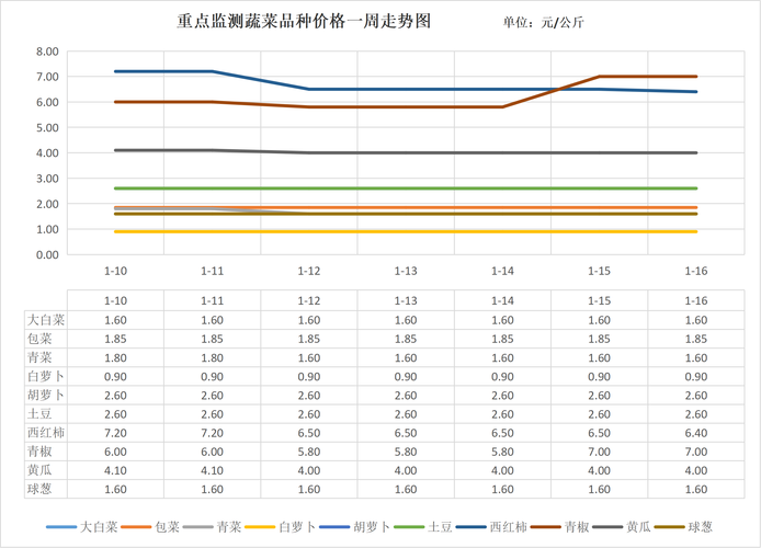 花生价格后市会涨还是跌？-图3