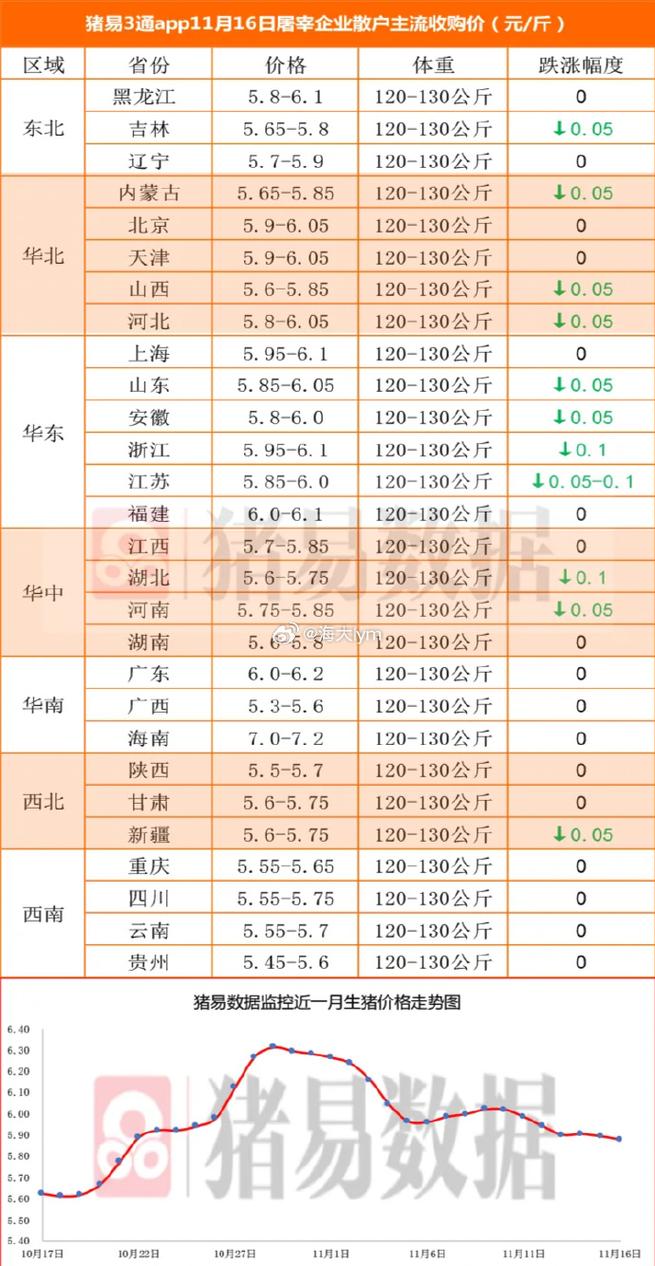 宝鸡毛猪价格近期行情如何？-图1