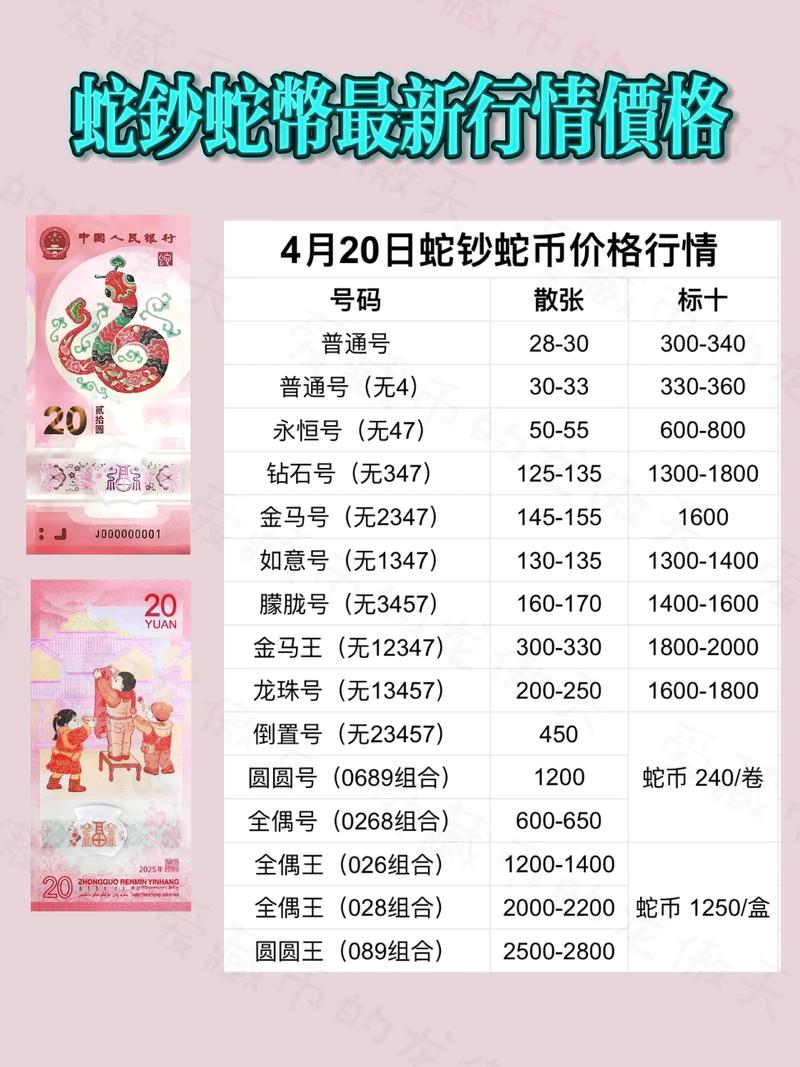 2025年水律蛇价格会涨还是跌？-图2