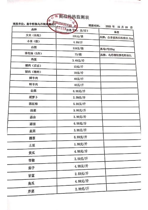 今日日照鸡蛋批发价多少钱一斤？-图2