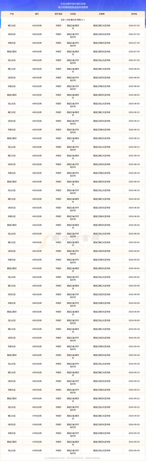 今日天津正大豆粕价格是多少？-图2