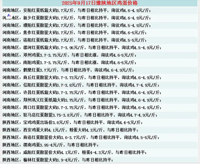 2025年鸡蛋价格会涨还是跌？-图2