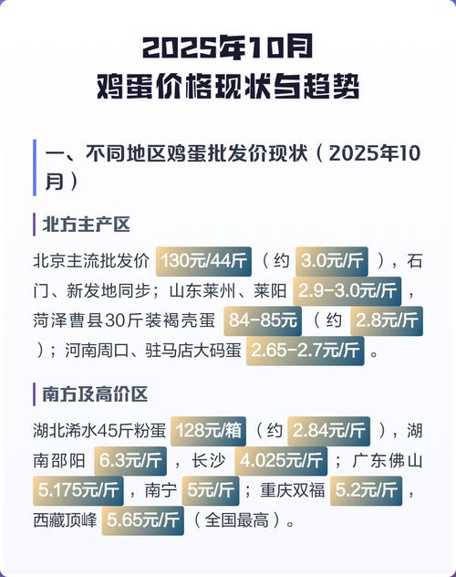 2025年鸡蛋价格会涨还是跌？-图1