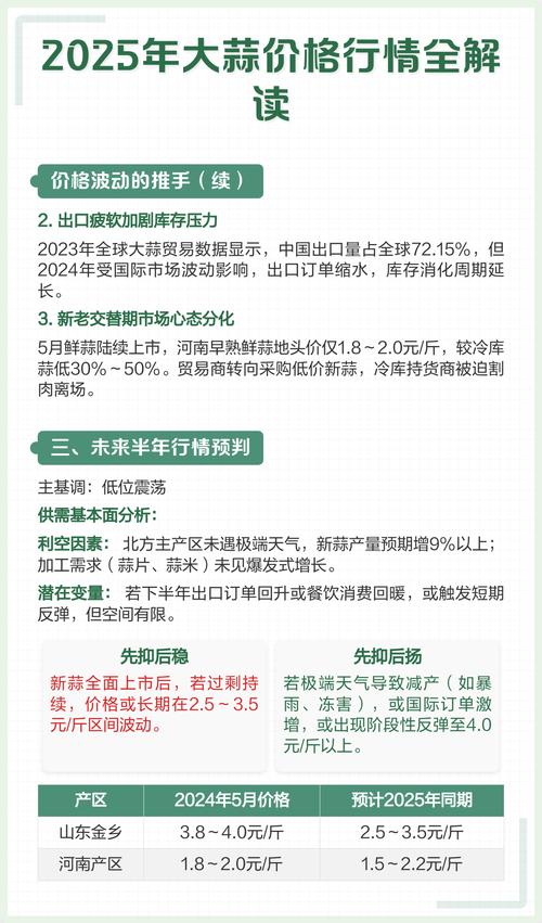 大蒜价格现在啥行情？-图2