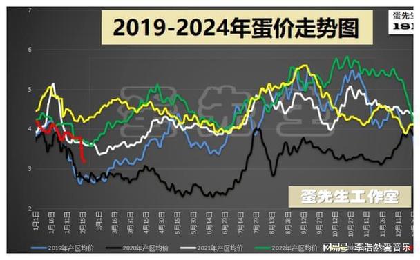 今天鸡蛋价格行情走势-图2