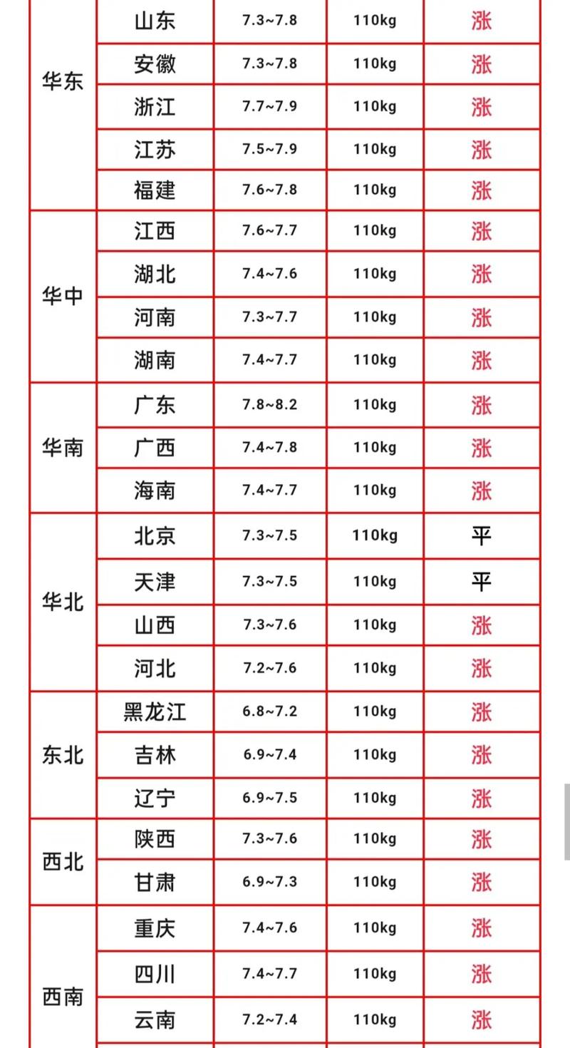 今日巴彦生猪价格多少钱一斤？-图1