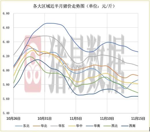 今日巴彦生猪价格多少钱一斤？-图2