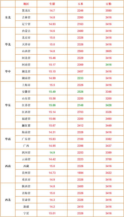 今日湖南生猪价格多少钱一斤？-图3