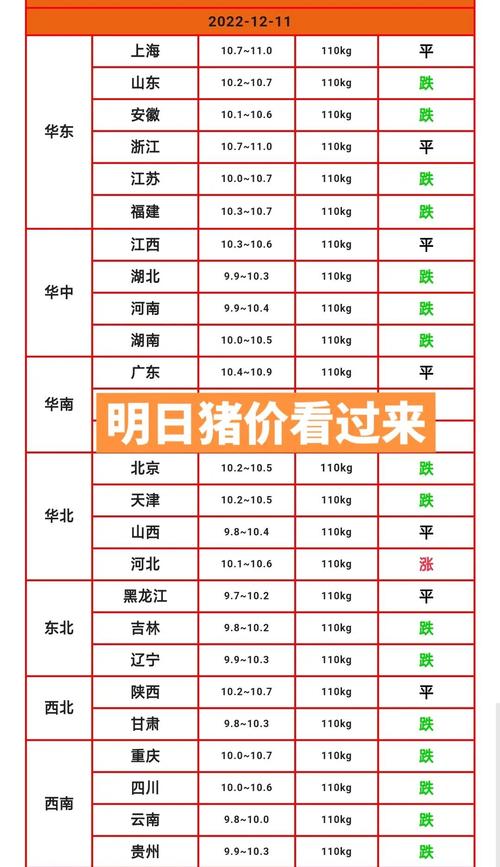 今日山东仔猪价格是涨是跌？-图2