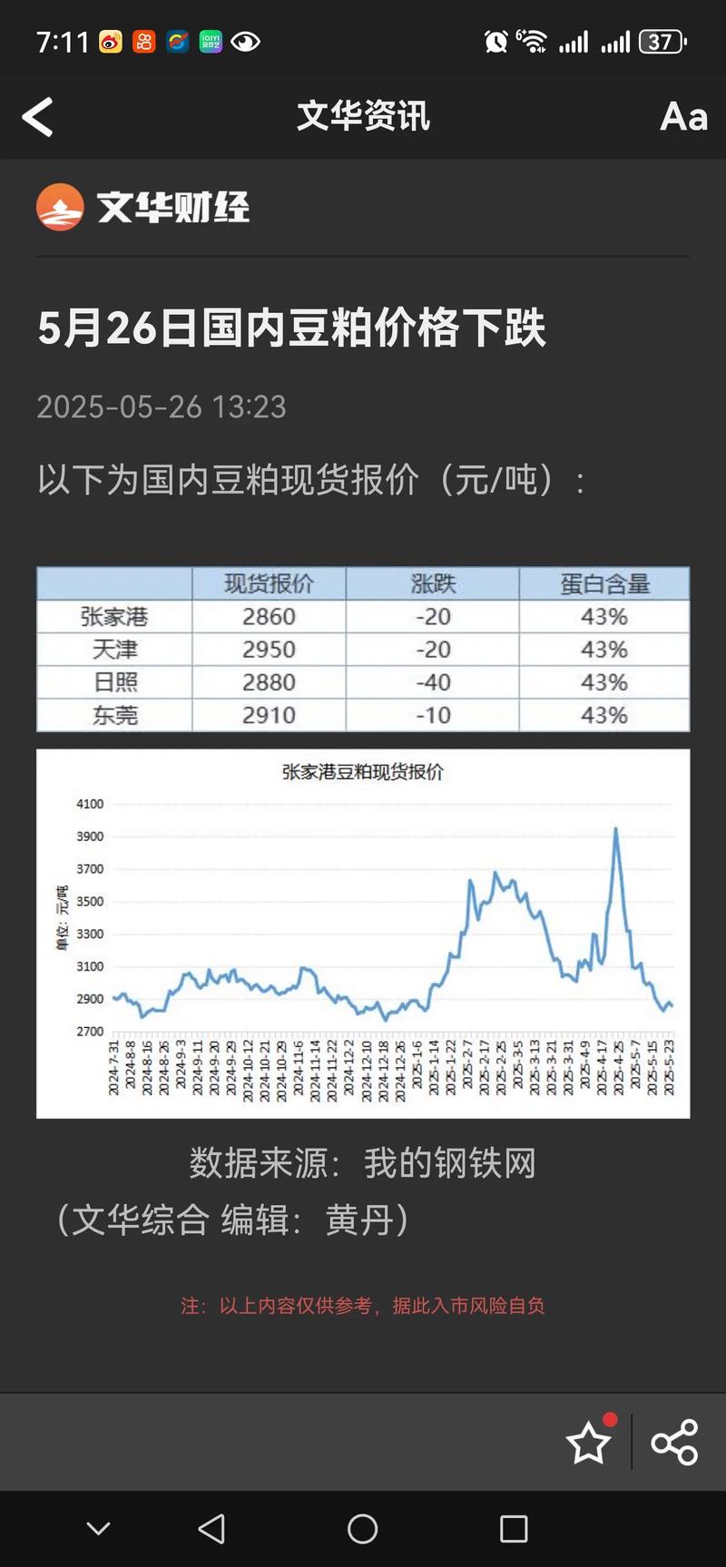 今日辽宁大连豆粕价格-图1