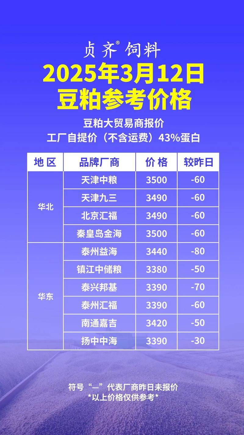 今日辽宁大连豆粕价格-图2