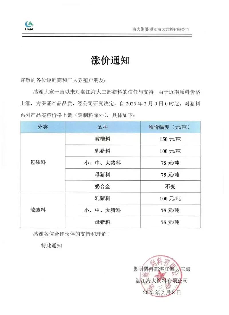 今日辽宁大连豆粕价格-图3