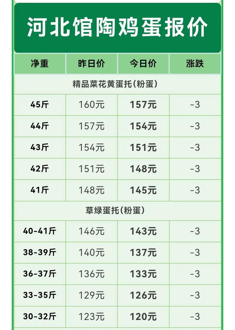 鸡蛋价格后市会涨还是跌？-图1