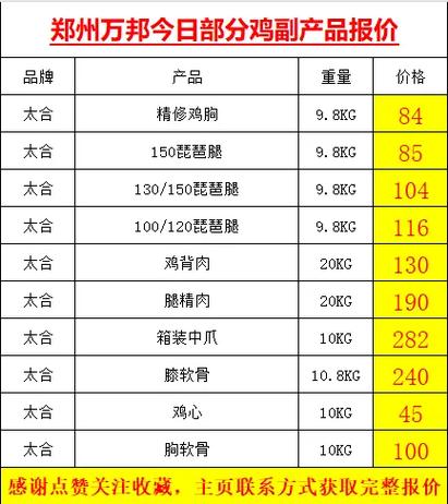 今日东北肉鸡价格行情如何？-图3