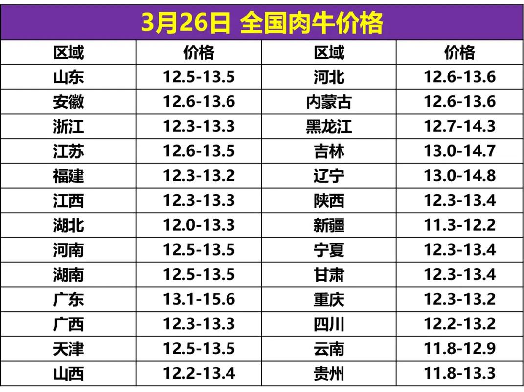 云南活羊最新价格多少钱一斤？-图1