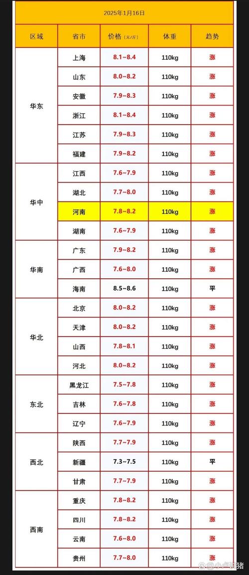 徐州生猪价格今日行情如何？-图2