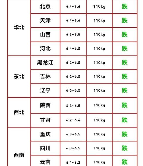 广西今日肥猪价格多少钱一斤？-图1