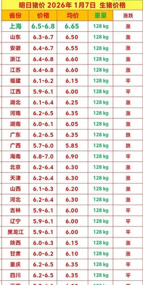 广西今日肥猪价格多少钱一斤？-图2