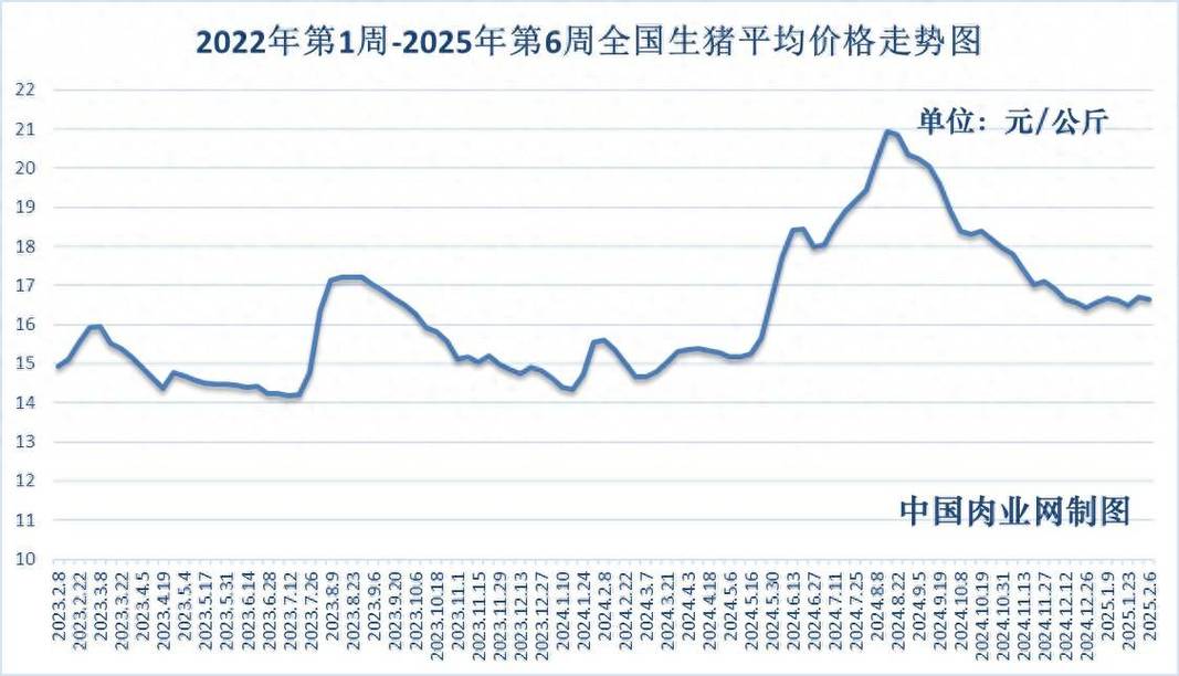山西猪肉价格未来怎么走？-图1
