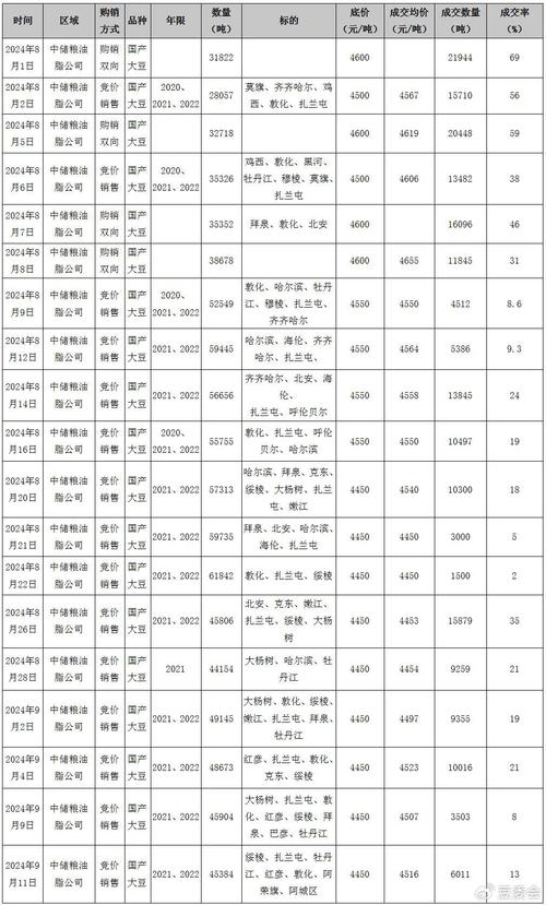 安徽宿州最新大豆价格多少？-图2