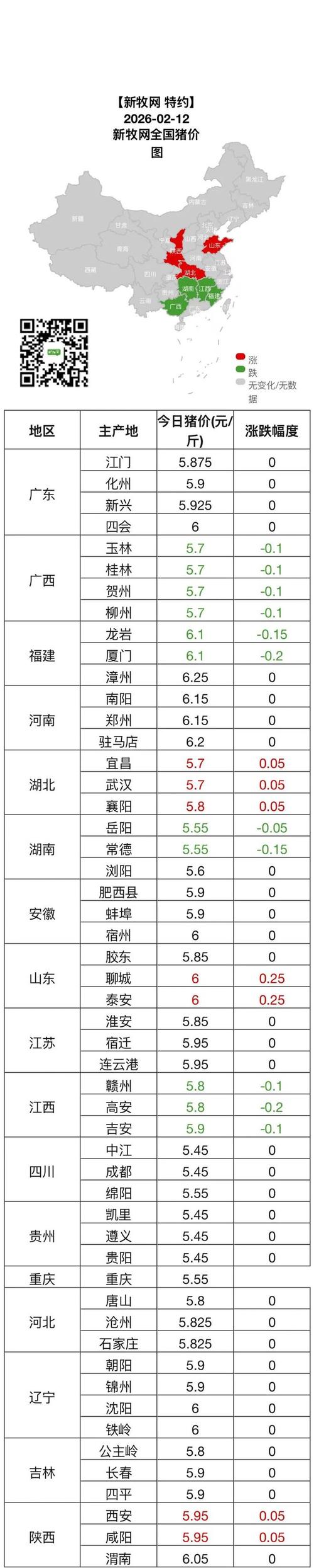山东今日生猪价格多少？-图2