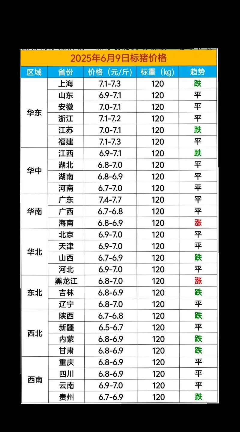 山东今日生猪价格多少？-图3