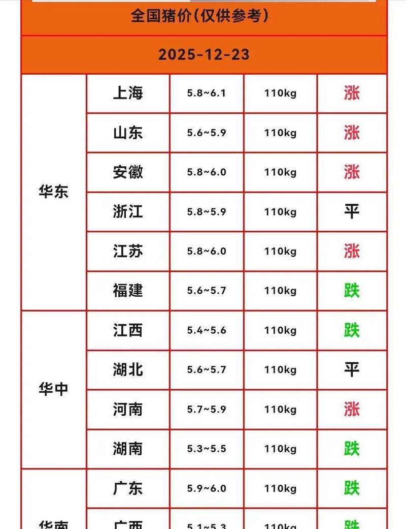 唐山滦县今日生猪价格-图2