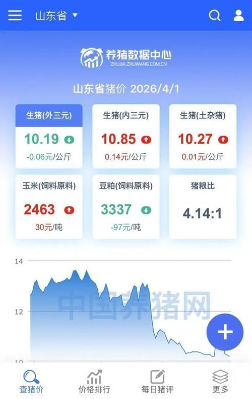 山东生猪价格将如何变动？-图2