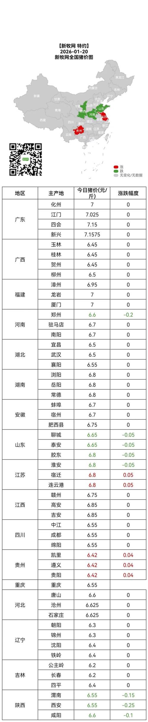 洛阳偃师今日生猪价格多少钱一斤？-图1