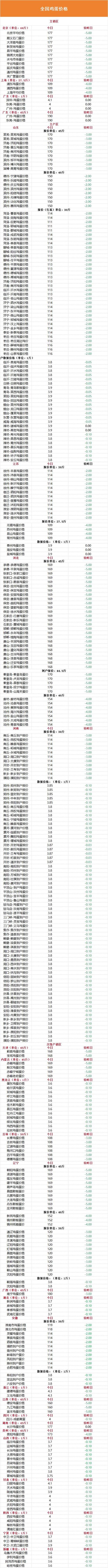 烟台今日鸡蛋价格多少？-图3