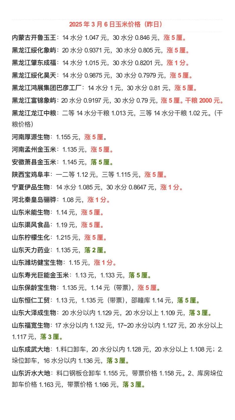 邢台今日玉米最新价格多少钱？-图1