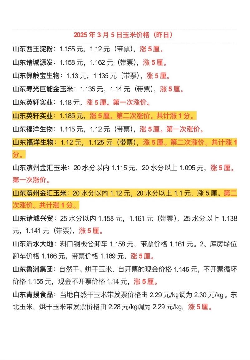 邢台今日玉米最新价格多少钱？-图2