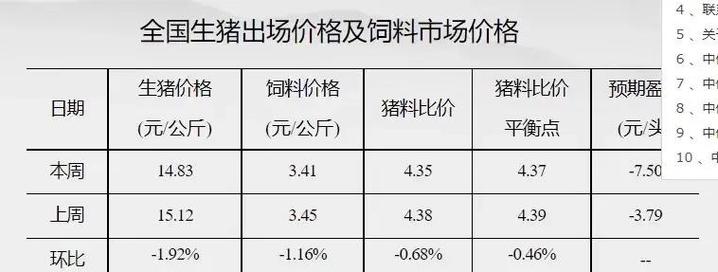 今日林州生猪价格最新多少？-图1
