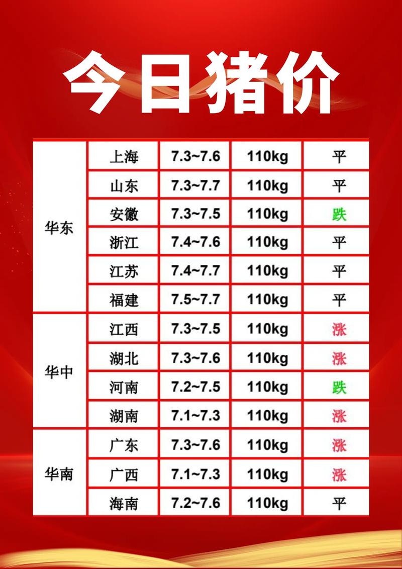 今日林州生猪价格最新多少？-图2