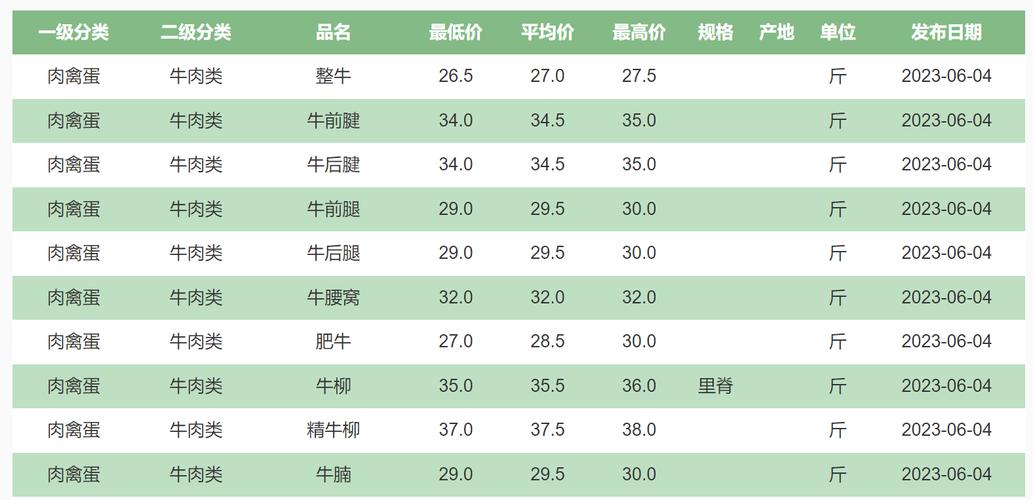 肉牛养殖前景如何？价格走势怎样？-图1