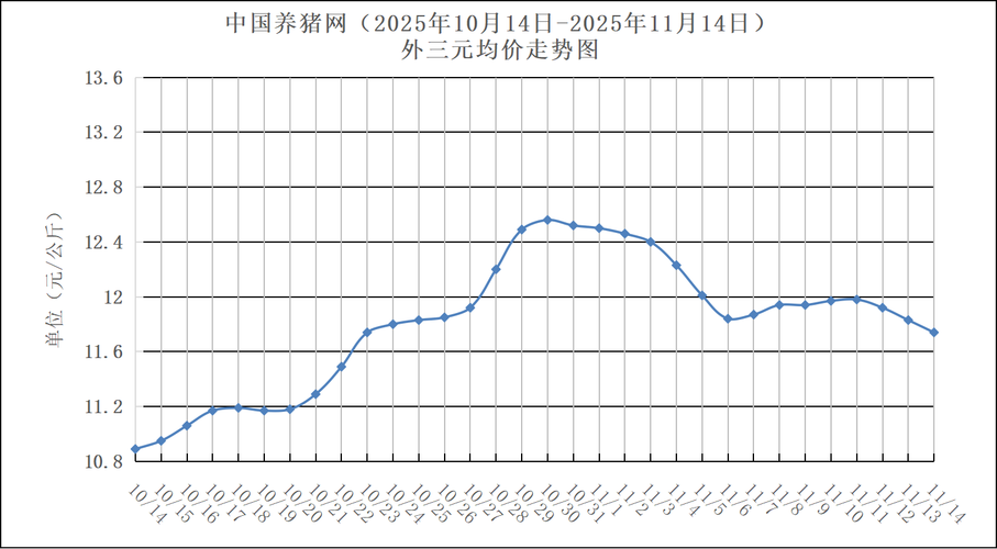 今日山东毛猪价格走势-图2