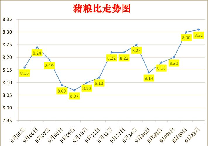 如皋今日生猪价格是涨还是跌？-图3