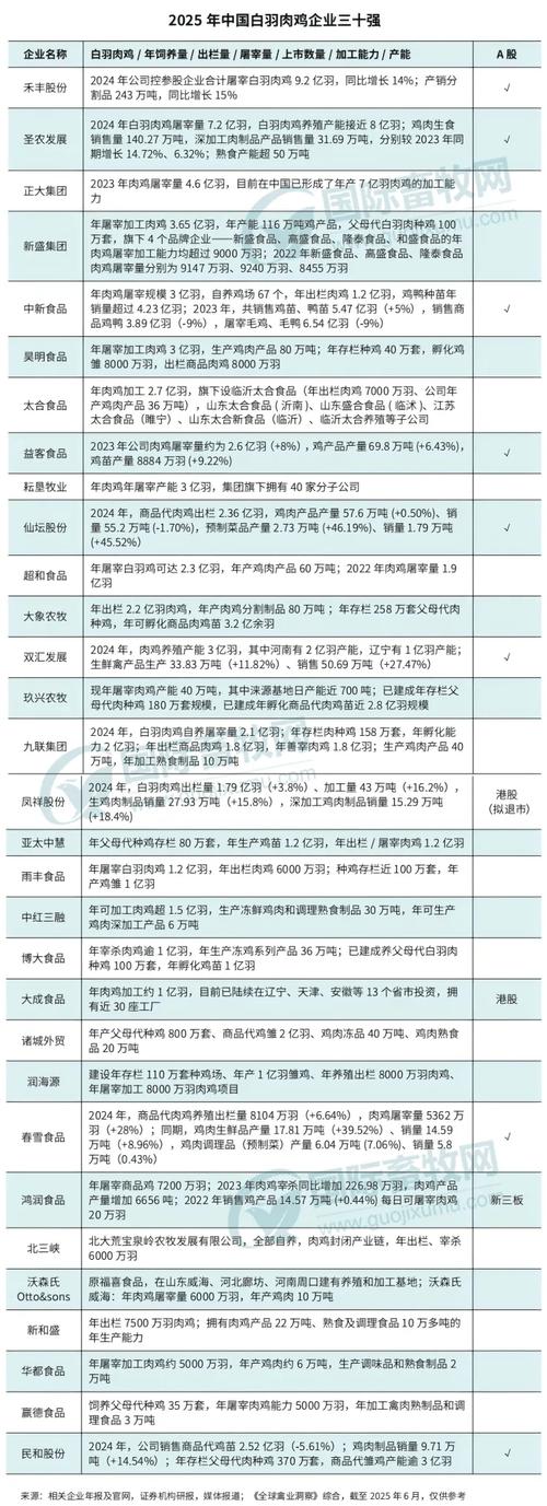 白羽鸡2025年价格-图3